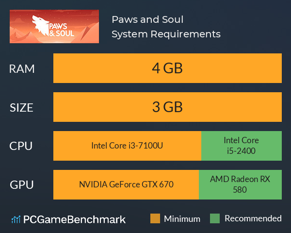 Paws and Soul System Requirements PC Graph - Can I Run Paws and Soul
