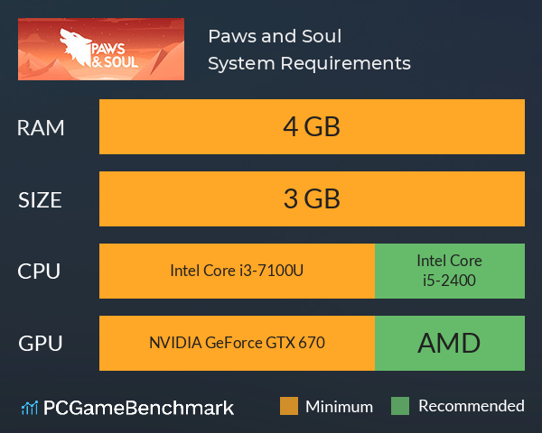 Paws and Soul System Requirements PC Graph - Can I Run Paws and Soul