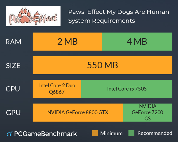 Paws & Effect: My Dogs Are Human! System Requirements PC Graph - Can I Run Paws & Effect: My Dogs Are Human!
