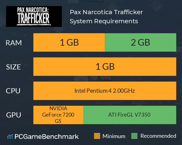 Pax Narcotica: Trafficker System Requirements PC Graph - Can I Run Pax Narcotica: Trafficker