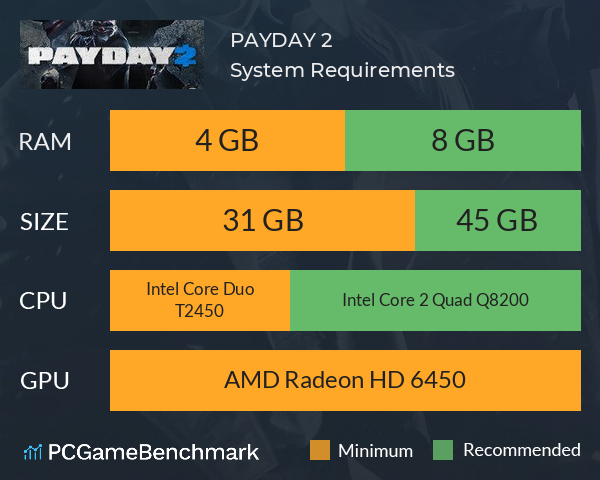 PAYDAY 2 System Requirements PC Graph - Can I Run PAYDAY 2