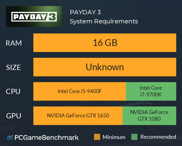 PAYDAY 3 System Requirements PC Graph - Can I Run PAYDAY 3