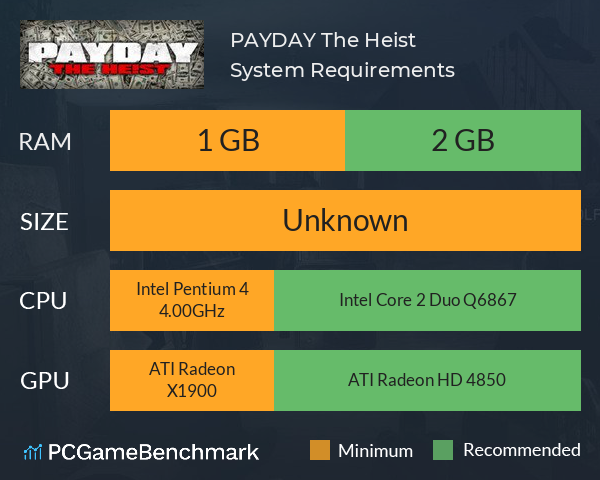 PAYDAY The Heist System Requirements - Can I Run It? - PCGameBenchmark