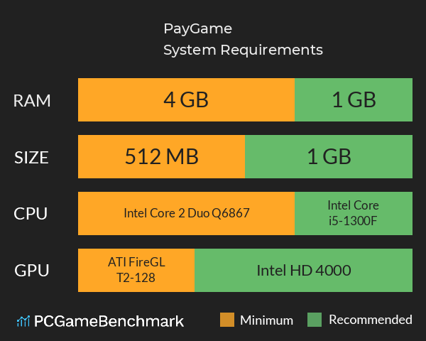 PayGame System Requirements PC Graph - Can I Run PayGame PayGame System Requirements PC Graph - Can I Run PayGame