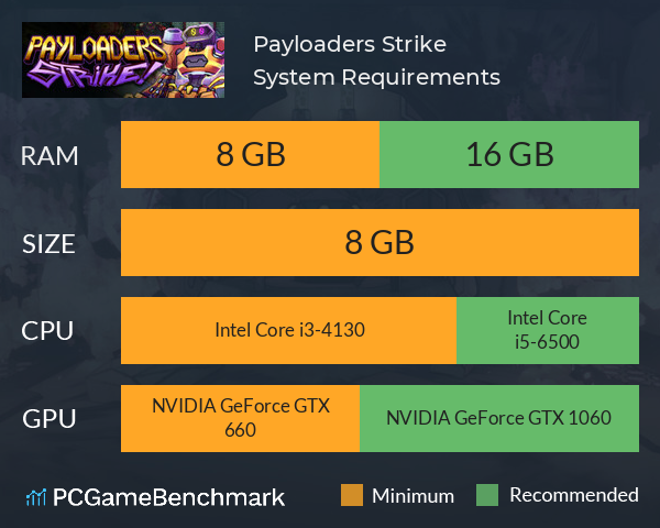 Payloaders Strike! System Requirements PC Graph - Can I Run Payloaders Strike!