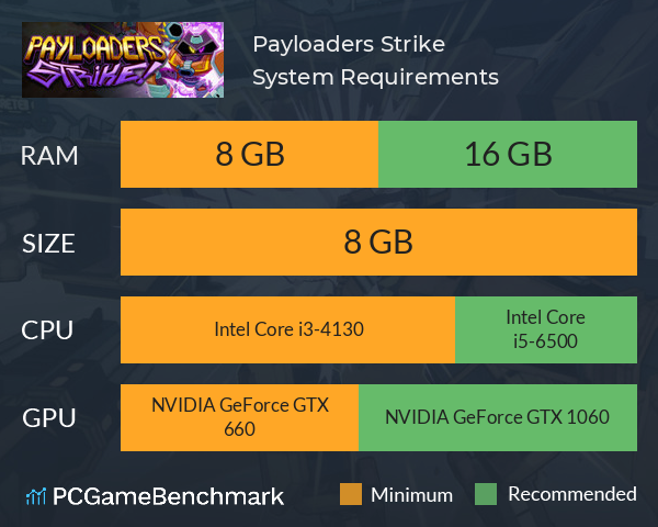 Payloaders Strike! System Requirements PC Graph - Can I Run Payloaders Strike!