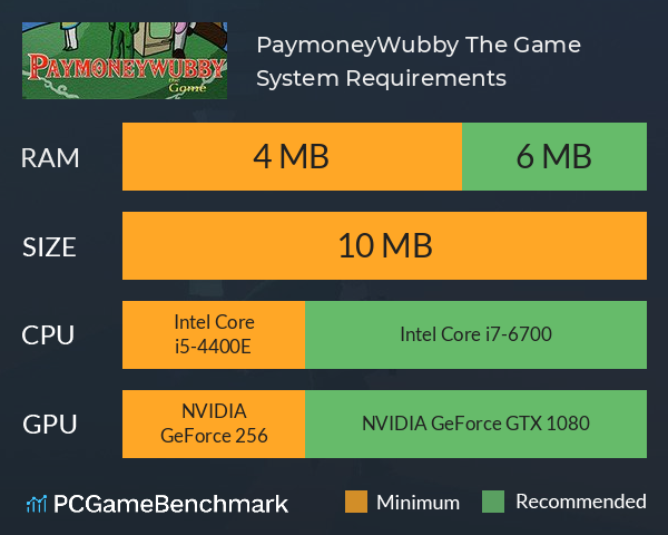 PaymoneyWubby: The Game System Requirements PC Graph - Can I Run PaymoneyWubby: The Game