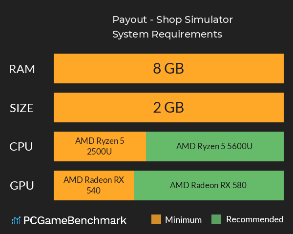 Payout - Shop Simulator System Requirements PC Graph - Can I Run Payout - Shop Simulator Payout - Shop Simulator System Requirements PC Graph - Can I Run Payout - Shop Simulator