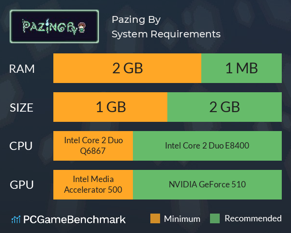 Pazing By System Requirements PC Graph - Can I Run Pazing By Pazing By System Requirements PC Graph - Can I Run Pazing By