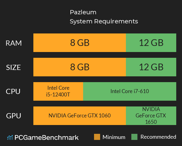 Pazleum System Requirements PC Graph - Can I Run Pazleum Pazleum System Requirements PC Graph - Can I Run Pazleum