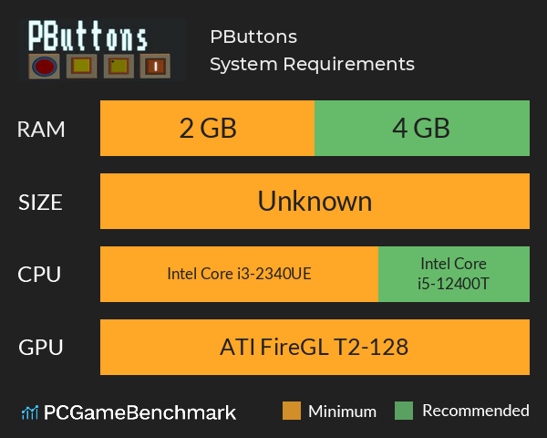 PButtons System Requirements PC Graph - Can I Run PButtons PButtons System Requirements PC Graph - Can I Run PButtons