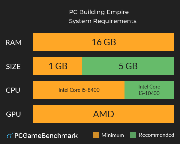 PC Building Empire System Requirements PC Graph - Can I Run PC Building Empire PC Building Empire System Requirements PC Graph - Can I Run PC Building Empire