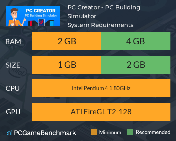 PC Building Simulator 2