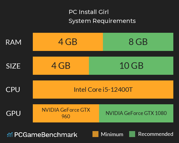 PC Install Girl System Requirements PC Graph - Can I Run PC Install Girl PC Install Girl System Requirements PC Graph - Can I Run PC Install Girl