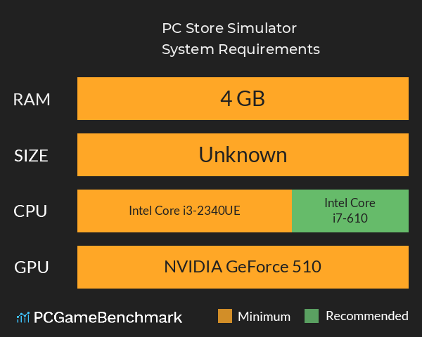 PC Store Simulator System Requirements PC Graph - Can I Run PC Store Simulator PC Store Simulator System Requirements PC Graph - Can I Run PC Store Simulator