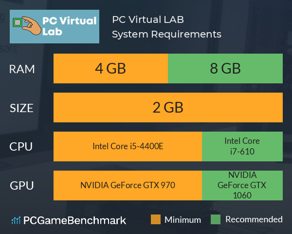 PC Virtual LAB System Requirements PC Graph - Can I Run PC Virtual LAB