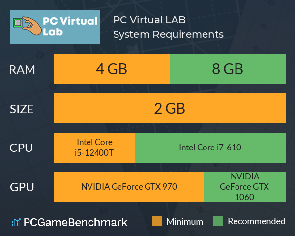 PC Virtual LAB System Requirements PC Graph - Can I Run PC Virtual LAB