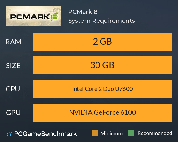 PCMark 8 System Requirements PC Graph - Can I Run PCMark 8