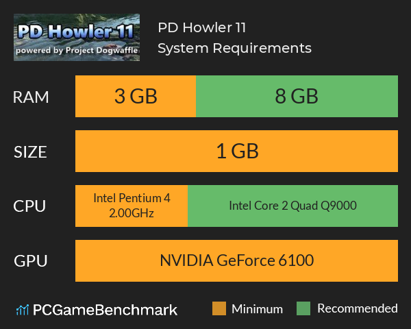 PD Howler 11 System Requirements PC Graph - Can I Run PD Howler 11