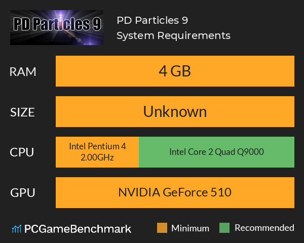 PD Particles 9 System Requirements PC Graph - Can I Run PD Particles 9