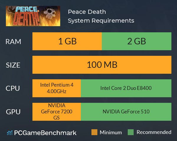 Peace, Death! System Requirements PC Graph - Can I Run Peace, Death!