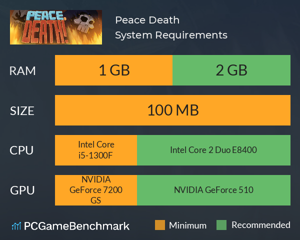 Peace, Death! System Requirements PC Graph - Can I Run Peace, Death! Peace, Death! System Requirements PC Graph - Can I Run Peace, Death!