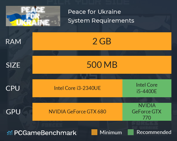 Peace for Ukraine System Requirements PC Graph - Can I Run Peace for Ukraine Peace for Ukraine System Requirements PC Graph - Can I Run Peace for Ukraine