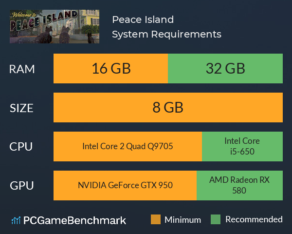 Peace Island System Requirements PC Graph - Can I Run Peace Island