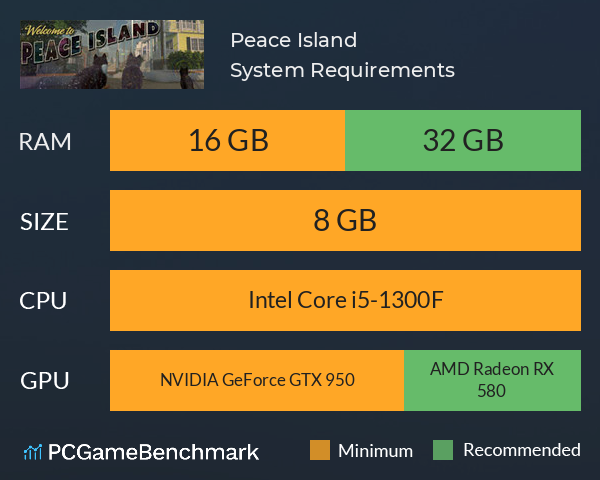 Peace Island System Requirements PC Graph - Can I Run Peace Island