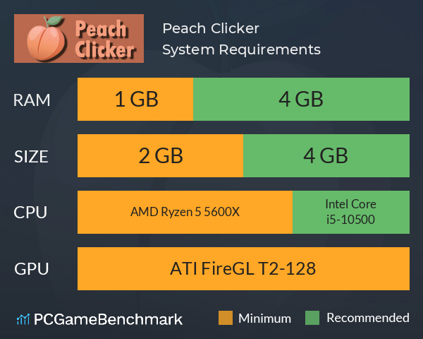 Peach Clicker System Requirements PC Graph - Can I Run Peach Clicker Peach Clicker System Requirements PC Graph - Can I Run Peach Clicker