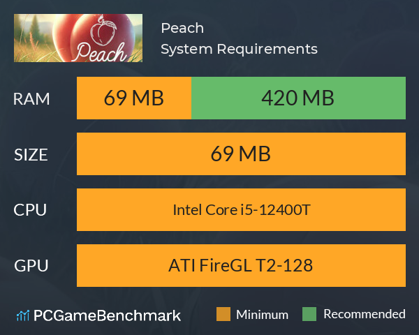 Peach System Requirements PC Graph - Can I Run Peach Peach System Requirements PC Graph - Can I Run Peach