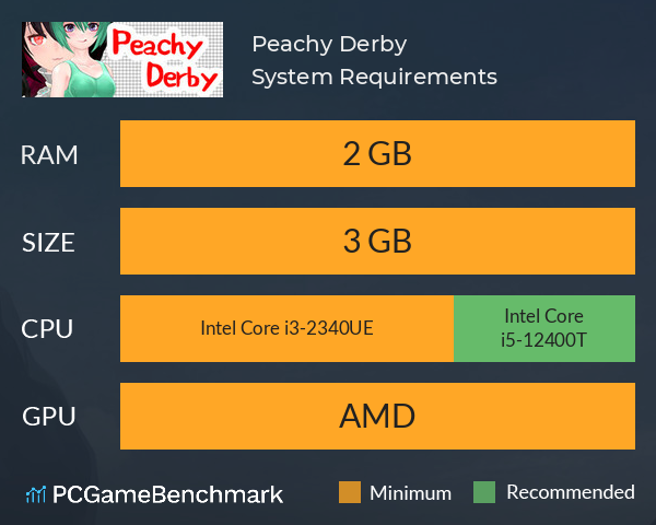 Peachy Derby System Requirements PC Graph - Can I Run Peachy Derby Peachy Derby System Requirements PC Graph - Can I Run Peachy Derby