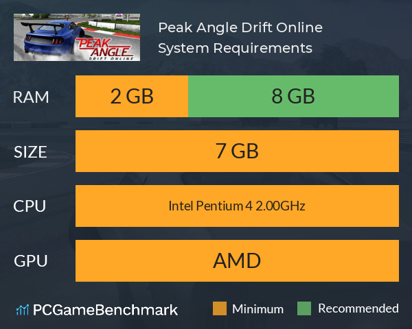 Peak Angle: Drift Online System Requirements PC Graph - Can I Run Peak Angle: Drift Online