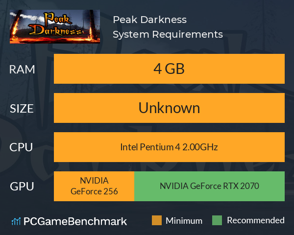 Peak Darkness System Requirements PC Graph - Can I Run Peak Darkness