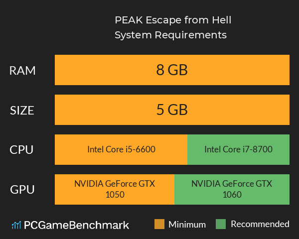 PEAK: Escape from Hell System Requirements PC Graph - Can I Run PEAK: Escape from Hell PEAK: Escape from Hell System Requirements PC Graph - Can I Run PEAK: Escape from Hell