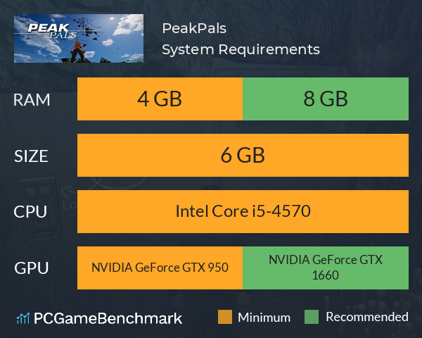 PeakPals System Requirements PC Graph - Can I Run PeakPals PeakPals System Requirements PC Graph - Can I Run PeakPals