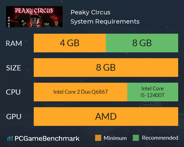 Peaky Circus System Requirements PC Graph - Can I Run Peaky Circus Peaky Circus System Requirements PC Graph - Can I Run Peaky Circus