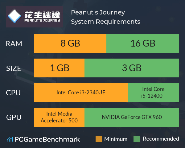 Peanut's Journey System Requirements PC Graph - Can I Run Peanut's Journey Peanut's Journey System Requirements PC Graph - Can I Run Peanut's Journey