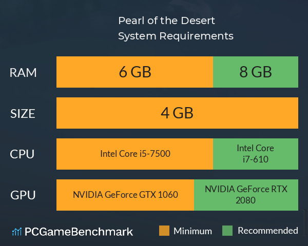 Pearl of the Desert System Requirements PC Graph - Can I Run Pearl of the Desert Pearl of the Desert System Requirements PC Graph - Can I Run Pearl of the Desert