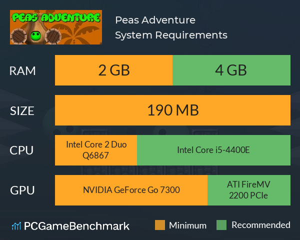 Peas Adventure System Requirements PC Graph - Can I Run Peas Adventure