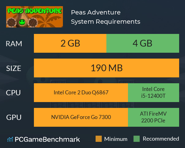 Peas Adventure System Requirements PC Graph - Can I Run Peas Adventure