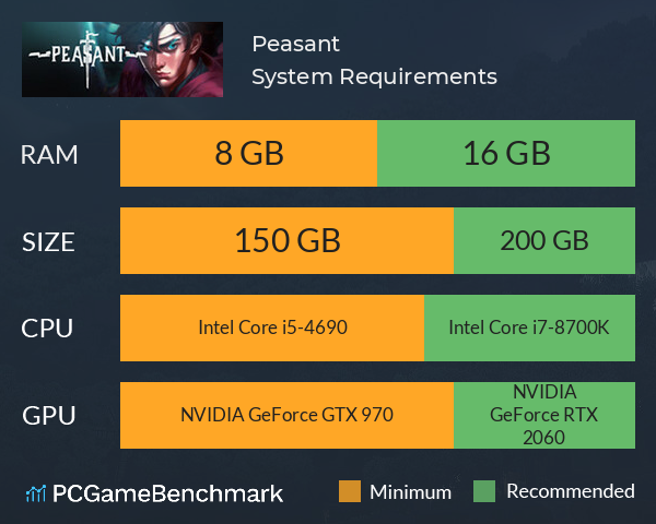 Peasant System Requirements PC Graph - Can I Run Peasant Peasant System Requirements PC Graph - Can I Run Peasant