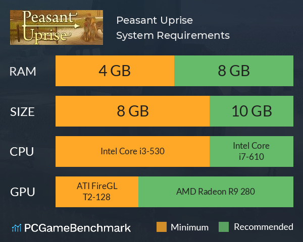 Peasant Uprise System Requirements PC Graph - Can I Run Peasant Uprise