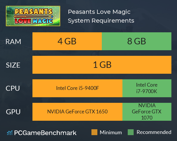Peasants Love Magic System Requirements PC Graph - Can I Run Peasants Love Magic Peasants Love Magic System Requirements PC Graph - Can I Run Peasants Love Magic