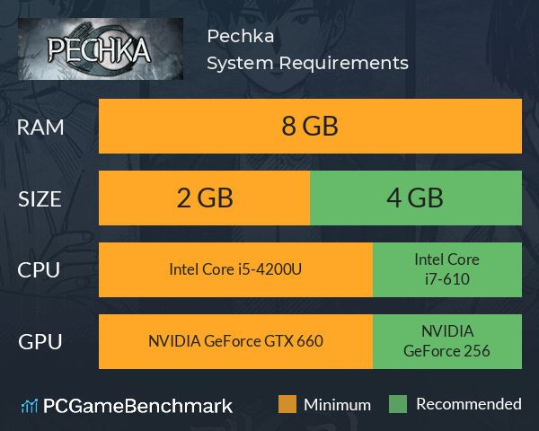 Pechka System Requirements PC Graph - Can I Run Pechka