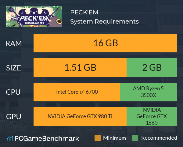 PECK'EM System Requirements PC Graph - Can I Run PECK'EM PECK'EM System Requirements PC Graph - Can I Run PECK'EM