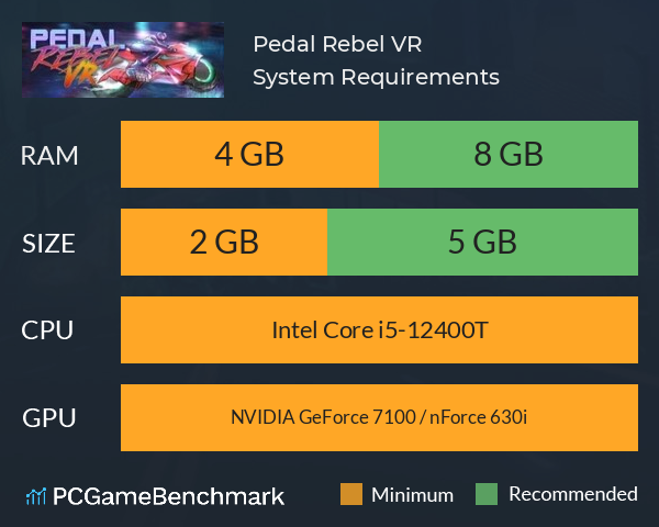 Pedal Rebel VR System Requirements PC Graph - Can I Run Pedal Rebel VR Pedal Rebel VR System Requirements PC Graph - Can I Run Pedal Rebel VR