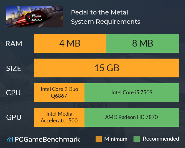 Pedal to the Metal System Requirements PC Graph - Can I Run Pedal to the Metal Pedal to the Metal System Requirements PC Graph - Can I Run Pedal to the Metal