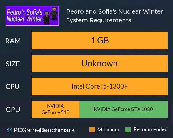 Pedro and Sofia's Nuclear Winter System Requirements PC Graph - Can I Run Pedro and Sofia's Nuclear Winter Pedro and Sofia's Nuclear Winter System Requirements PC Graph - Can I Run Pedro and Sofia's Nuclear Winter