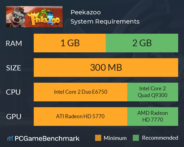 Peekazoo System Requirements PC Graph - Can I Run Peekazoo Peekazoo System Requirements PC Graph - Can I Run Peekazoo